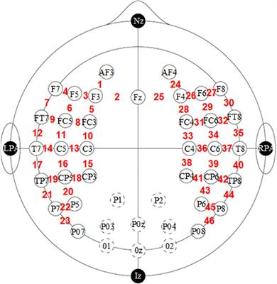 Gender difference in functional activity of 4-months-old infants during sleep: A functional near-infrared spectroscopy study